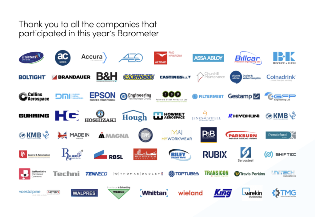 Companies who participated in the Training barometer 2023